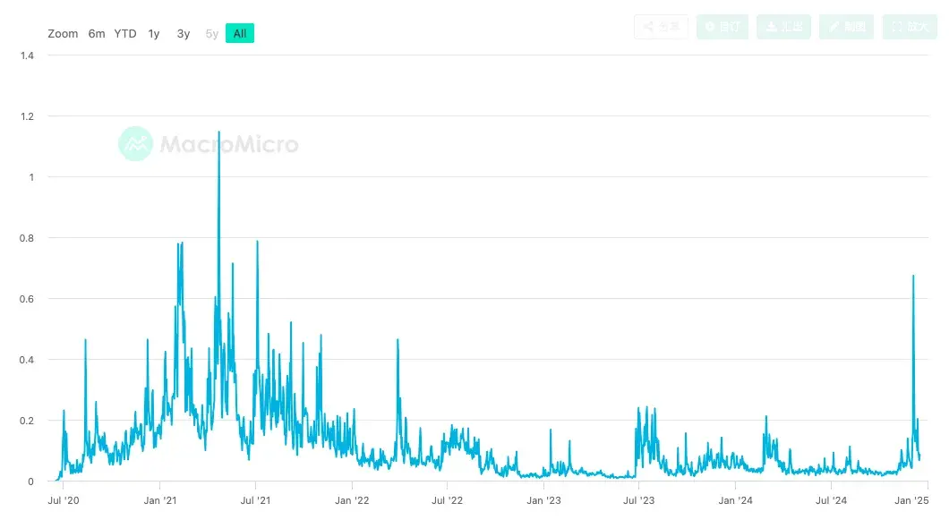 从第一性原理看 SCP 和 AO 如何影响链上世界